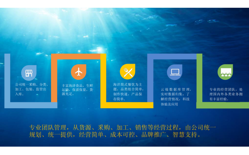 行業(yè)信息摘錄（第二期）